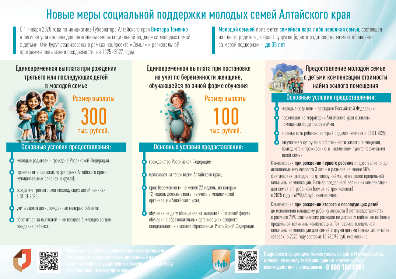 поддержка молодых семей